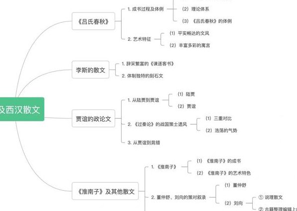 北师大-中国古代文学史（元明清） - 古代文学