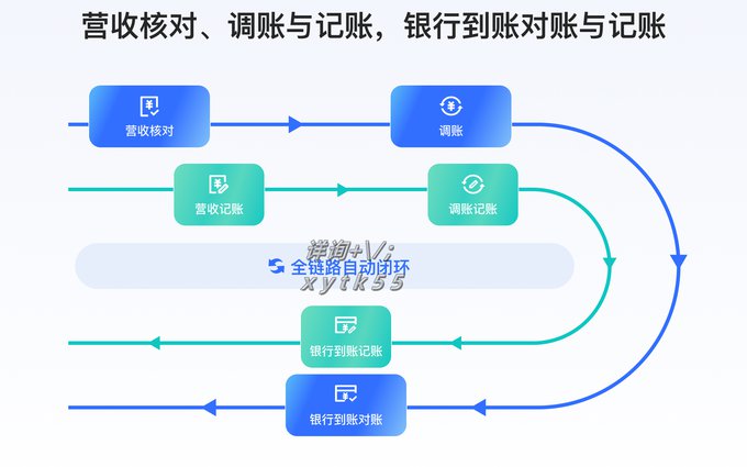 畅捷通财税微课堂 - 财务管理
