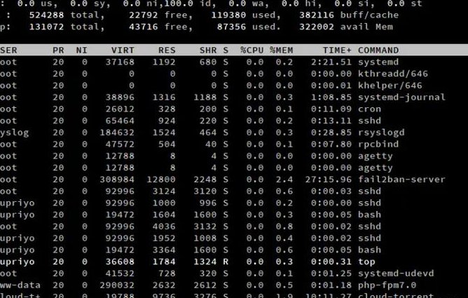 2018尚硅谷_韩顺平_Linux教程 - Linux命令