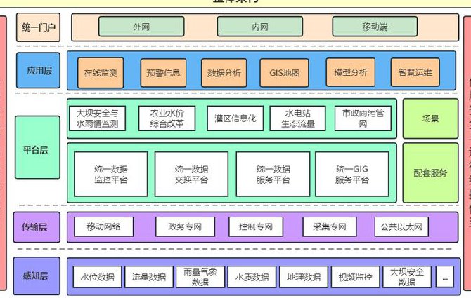 上海交大-微型计算机组成原理教学视频 - 系统架构