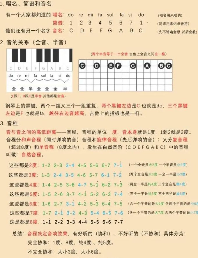 文龙指弹吉他教学视频 - 吉他乐理