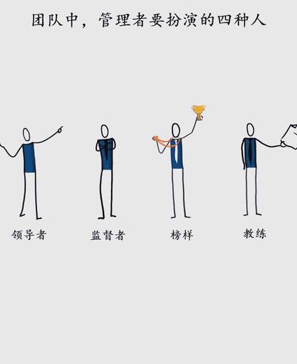 当好领导这几招讲座 - 团队管理