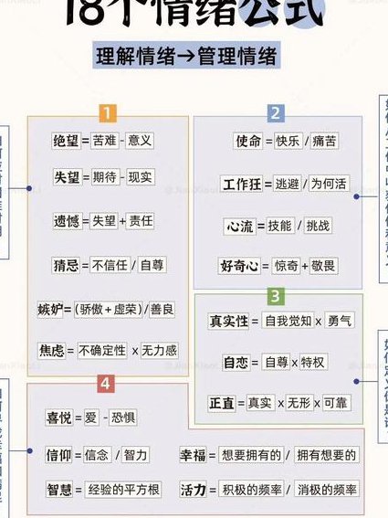 爱和乐厦视沟通 - 情绪管理