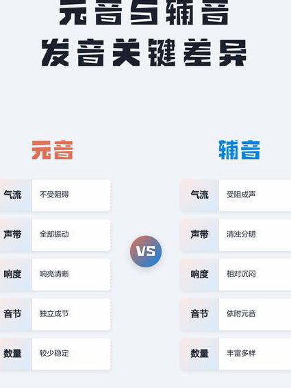 48个国际音标发音 - 发音对比