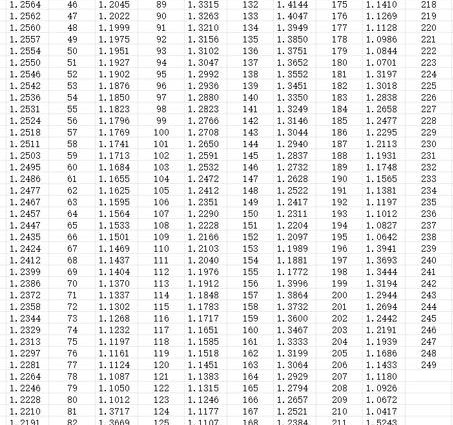 UG NX8.5 高级仿真基础视频 - 网格划分