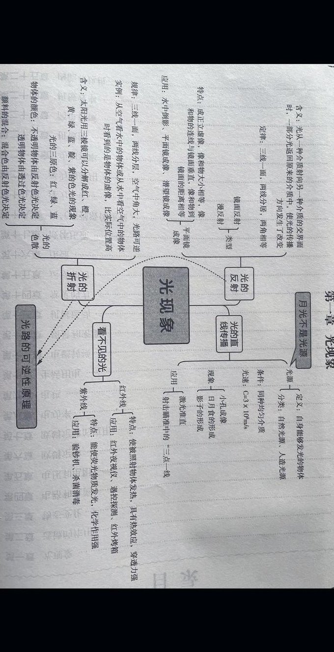 高中物理必修二121讲视频-江右易院 - 物理思维