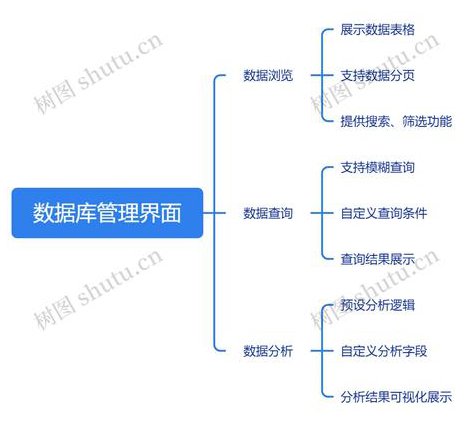 Oracle 从入门到精通 - 数据库管理