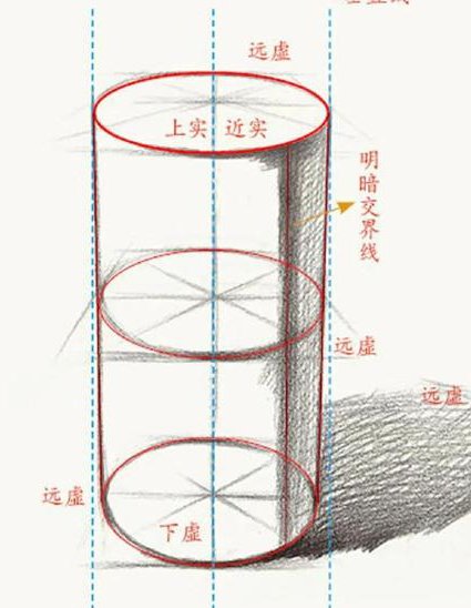 北师大版六年级数学下微课堂 - 圆柱体积