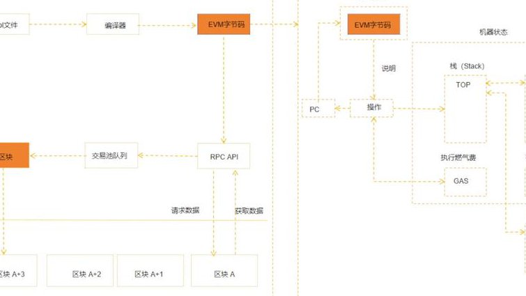 Android开发从入门到案例开发 - 开发流程