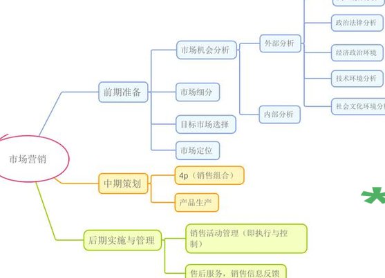 《罗辑思维》第四季 - 商业思维