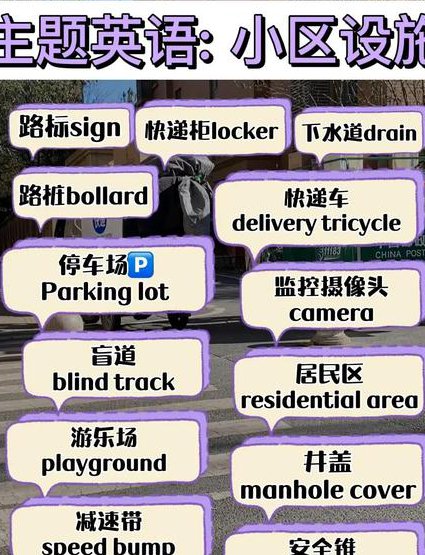 人教版七年级英语下册微课堂 - 英语街景教学
