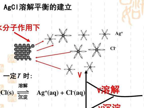 高东辉高考化学选修4 - 化学平衡