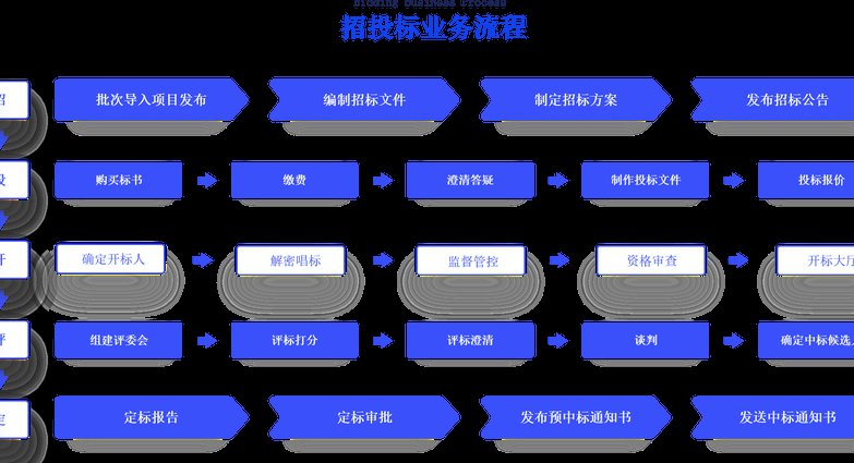 手把手教你招投标68讲 - 电子招标