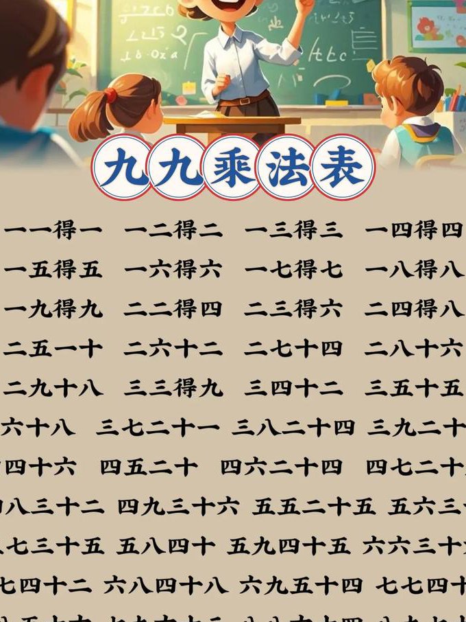 人教版二年级上册数学微课视频 - 乘法口诀