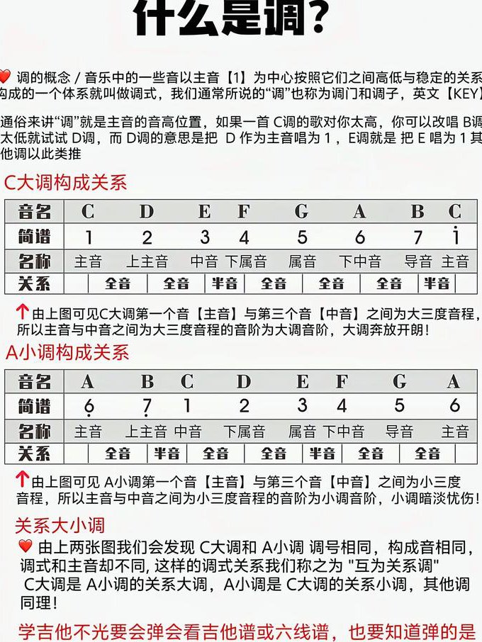 琵琶基础视频课程 - 乐理知识