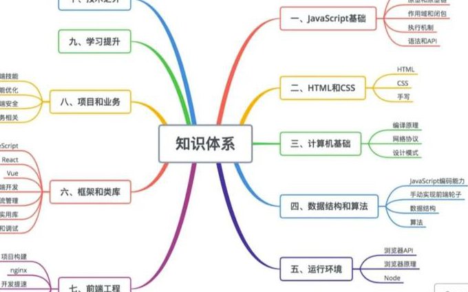 详细理解 TCPIP协议原理课程 - 网络协议