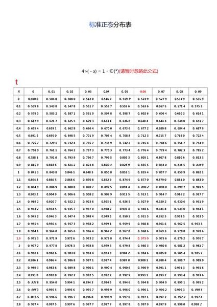 概率论与数理统计-山东财经大学 - 正态分布