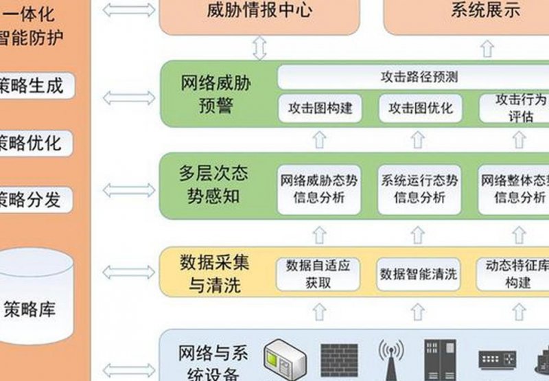HCNP-WLAN-POEW规划优化 - 网络优化