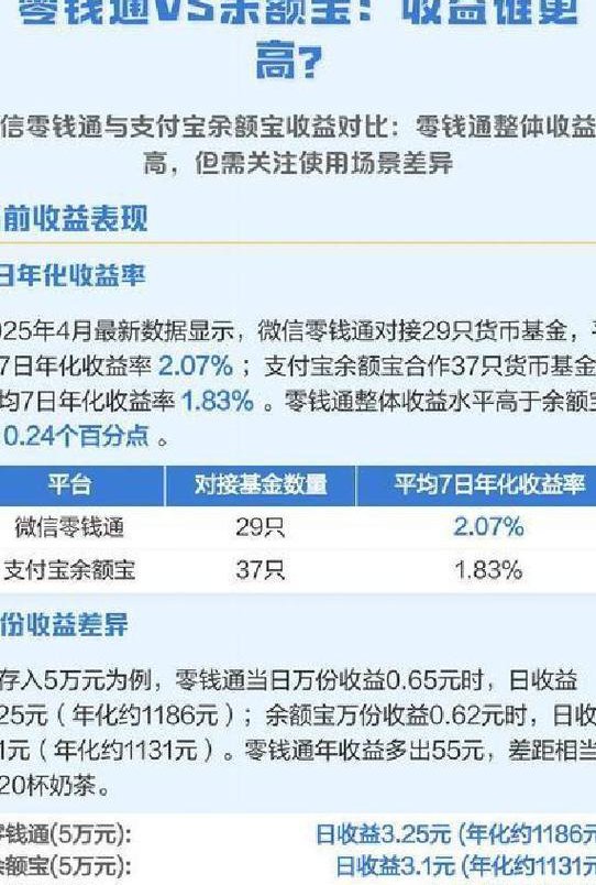 穷老公富老公-教你学理财 - 理财对比