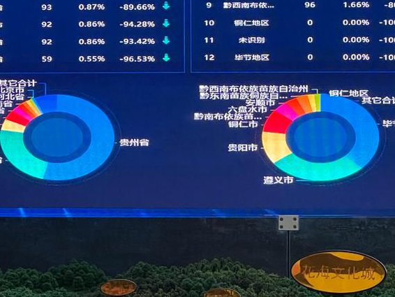 Access操作视频教程 - 数据查询