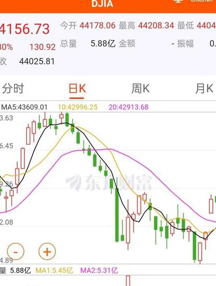 职业操盘手培训课教学视频 - 股市分析