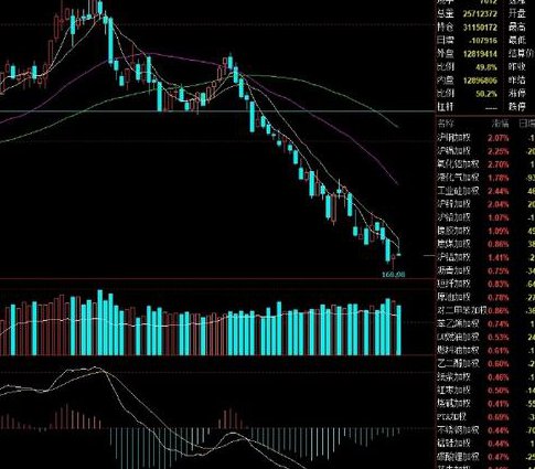破解期货短线交易密码12课讲座 - 期货交易