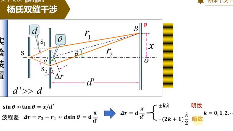 光学课程(中山大学) - 光学课程 光学课程(中山大学) - 光学课程