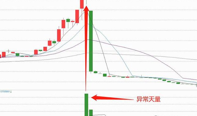 破解期货短线交易密码12课讲座 - 量价分析
