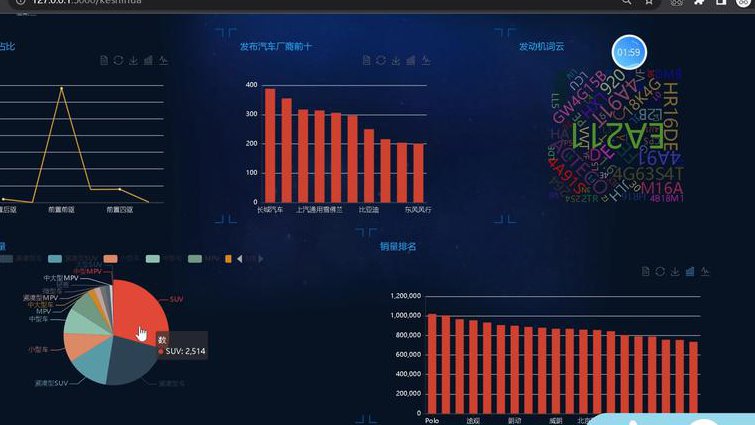 传智播客python非常棒的培训课程 - 大数据分析