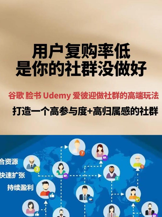 朋友圈营销实战课程 - 社群运营