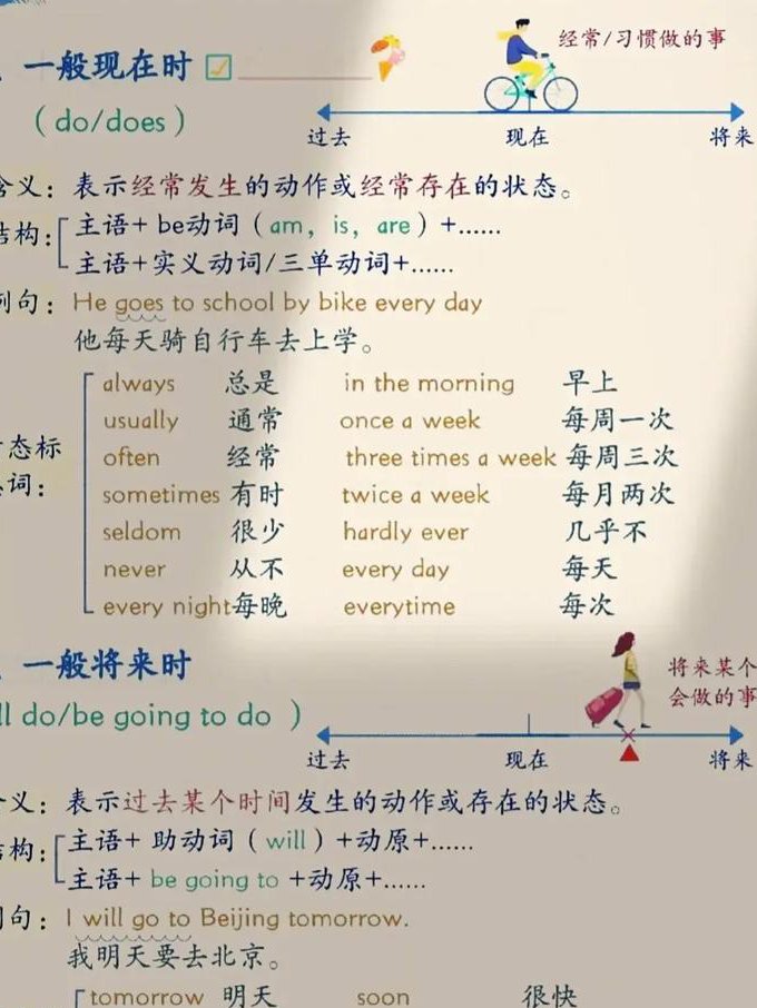 崔荣容英语语法入门全集视频 - 英语时态