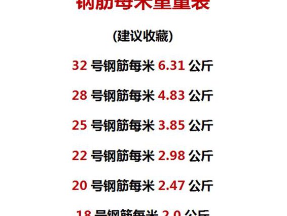 广联达GTJ2018技巧实操培训培训视频 - 钢筋算量