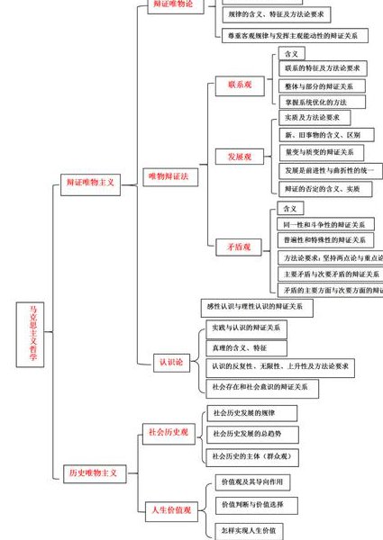 赵林/周玄毅-西方哲学史（武汉大学） - 哲学思维