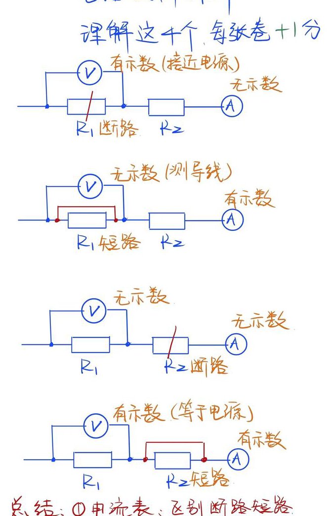 高考物理专题冲刺复习视频 - 电路分析