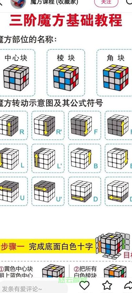 三阶魔方极速松入门课程 - 魔方手法