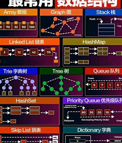 Redis入门到精通【黑马】 - 数据结构
