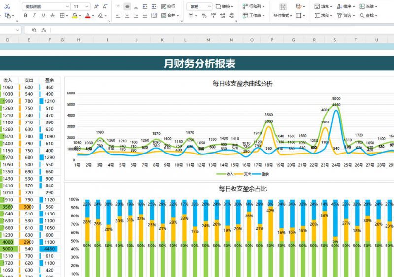 会计实务真账实操视频 - 报表