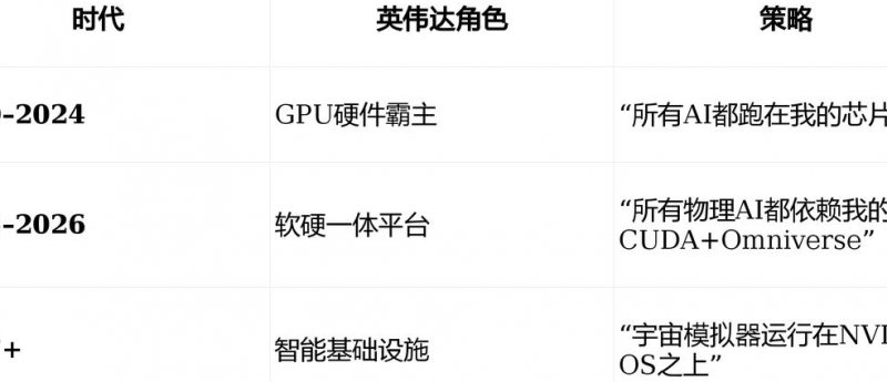教你玩转c语言-选择高清播放 - 算法逻辑