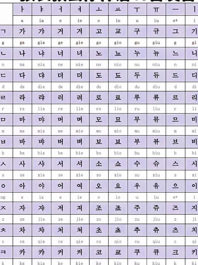 零基础韩语入门视频教程 - 韩语发音