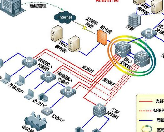 通信网理论基础课程-清华大学 - 网络拓扑