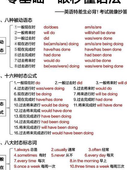 崔荣容英语语法入门全集视频 - 语法体系