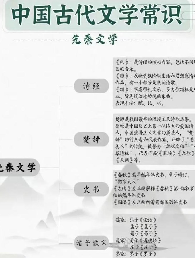 北师大 中国古代文学史 【全集】 - 先秦文学