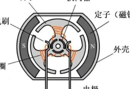 电机学课程（北京交通大学） - 电机结构