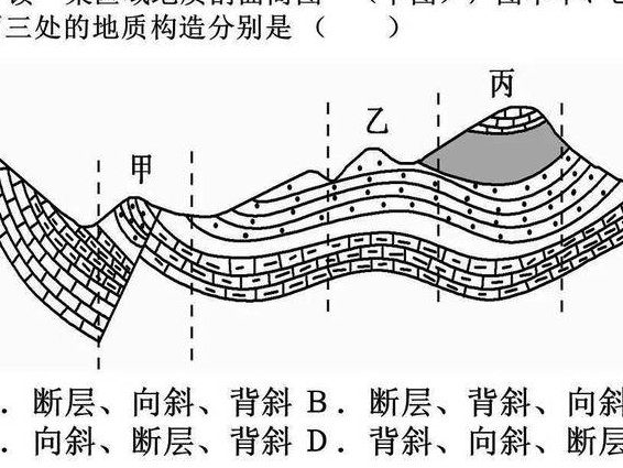 高中地理必修一名师讲解 - 地质构造