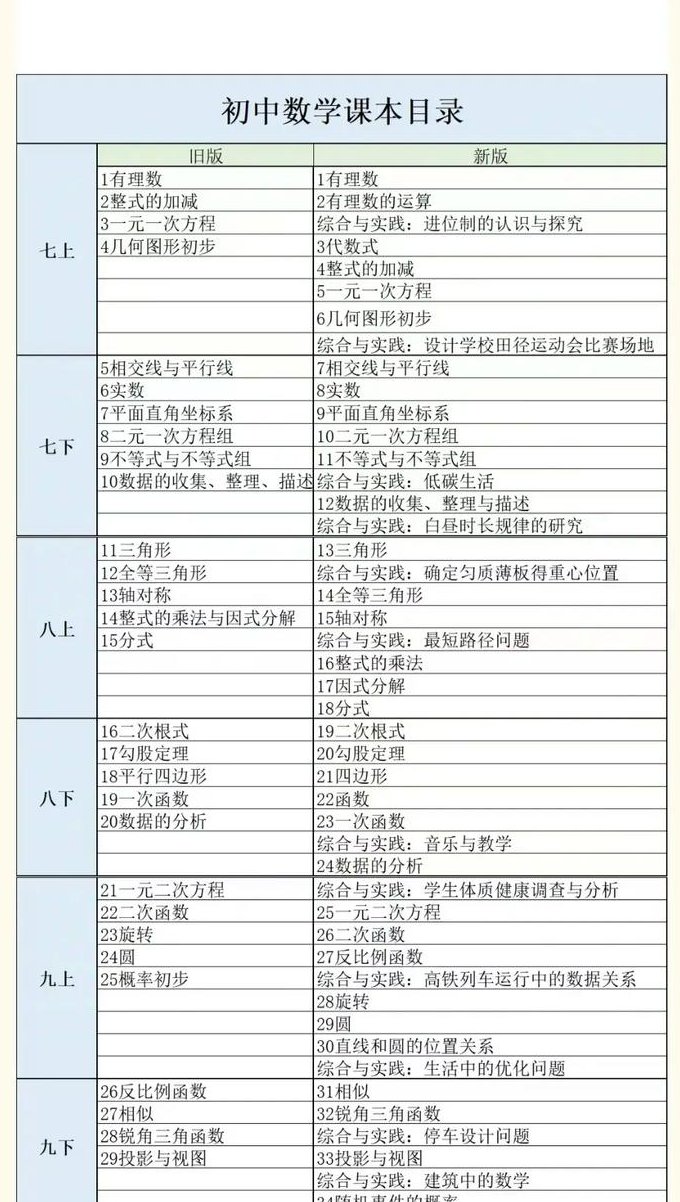 新概念英语第一册全集视频 - 课程目录