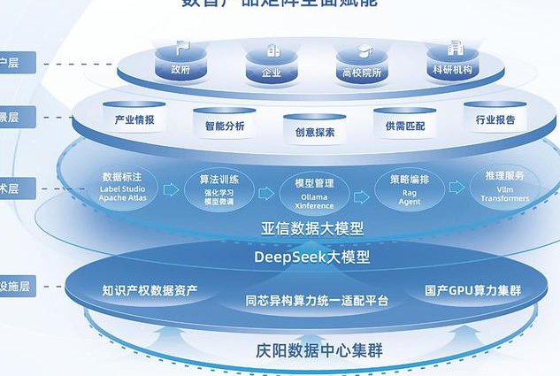 Access 2016入门到精通+vba - 数据模型