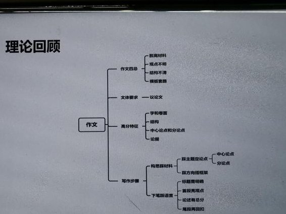 2015精品课程-申论视频课程 - 申论技巧