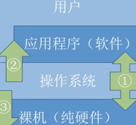 VMware ESXi入门视频教程 - 操作系统