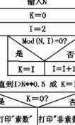 C程序设计进阶(北京大学) - 算法逻辑 C程序设计进阶(北京大学) - 算法逻辑