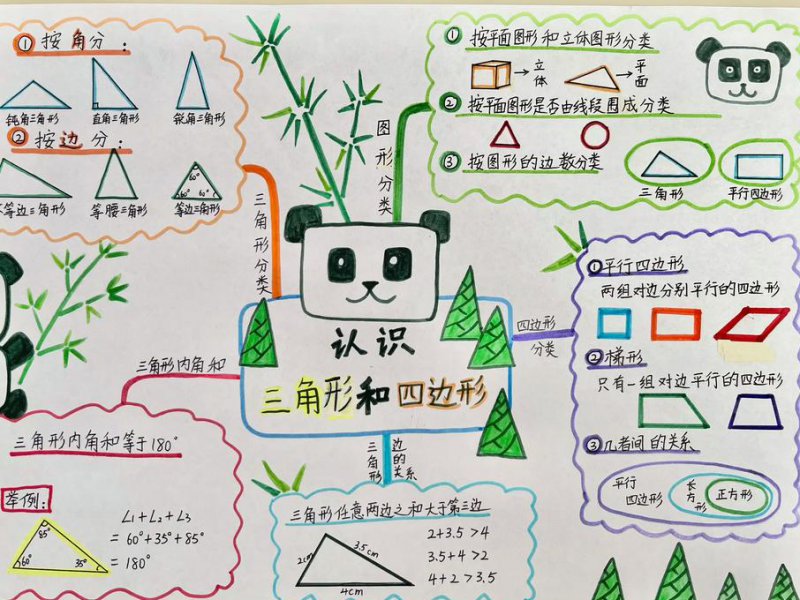 中考数学全套视频教学 - 数学思维